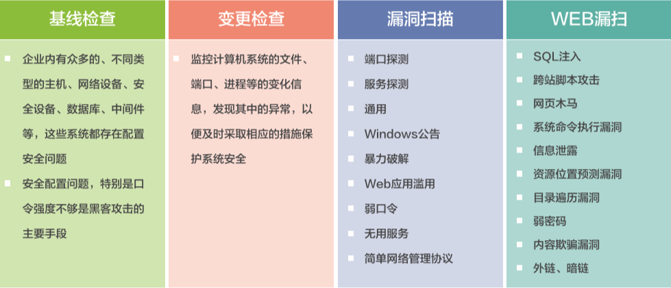 配置安全評估系統