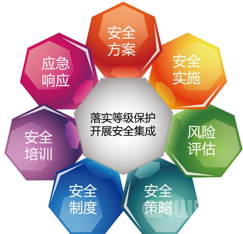 安徽等保測(cè)評(píng)|等級(jí)保護(hù)測(cè)評(píng)